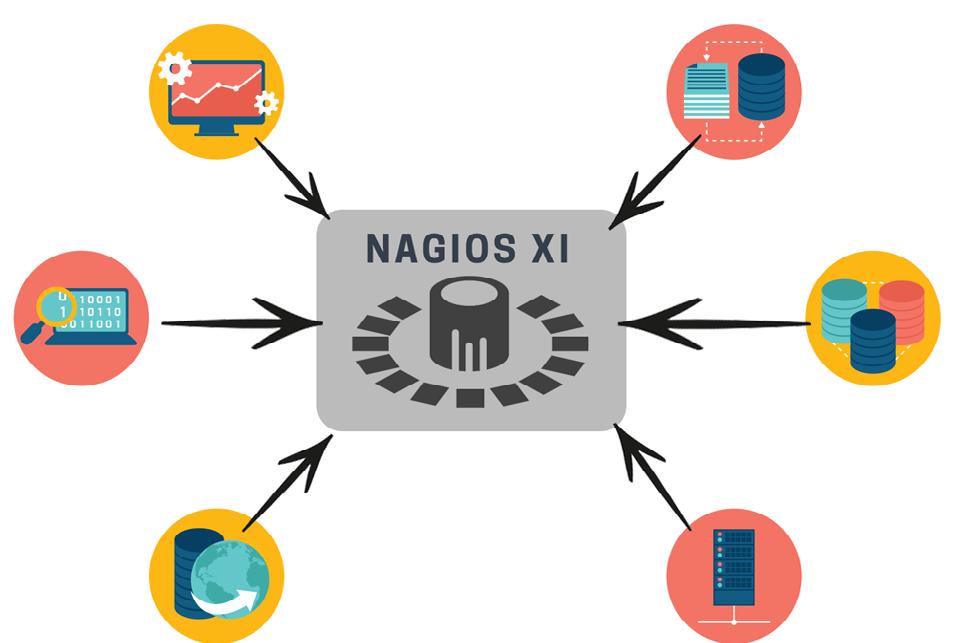 A type of monitoring strategy where the Nagios XI server reaches out to the host device for information and actively checks