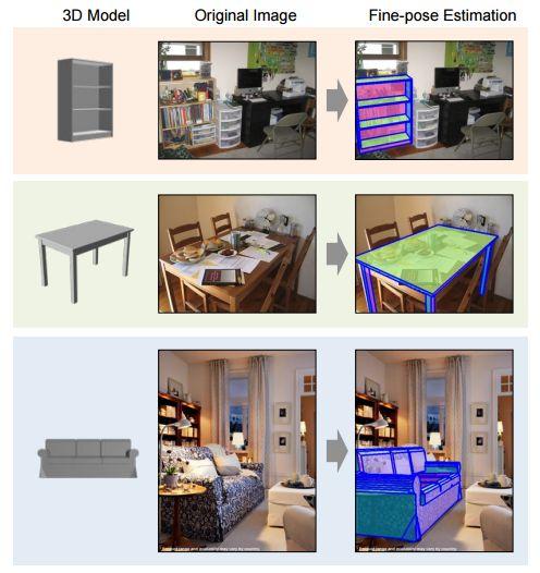 Previous Work: CAD Detection: CAD models for learning object shapes and alternative viewpoints But lack a surplus of models Models do not cover different classes of the same object type