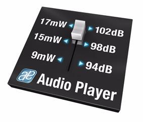 Digital Audio Processor General Description The AS3531 is austriamicrosystems new generation SoC for portable digital audio products.