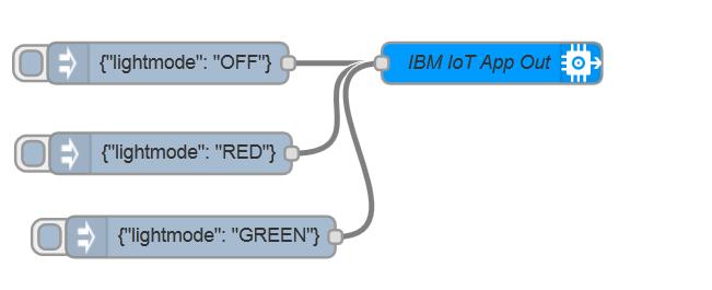 Making actions happen sending events The three inject nodes simply add a predetermined payload into the IBM IOT Output