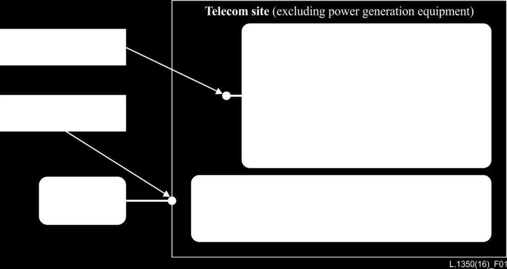 6 Base station site definition The base station (BS) site is the mobile network physical site used to guarantee the coverage of a certain area providing the user accessibility to a radio mobile
