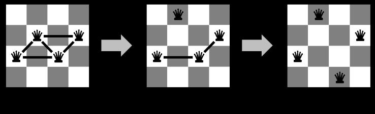 EXAMPLE: n -QUEENS Put n queens on an n n board, in separate columns Move a queen to reduce the number of conflicts; repeat until we cannot move any queen anymore