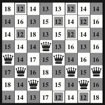 EXAMPLE: 8-QUEENS Move a queen within its column,