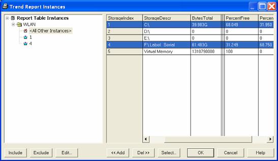 Server Disk Stats Records disk related statistics including total disk capacity and percentage disk space used/free.