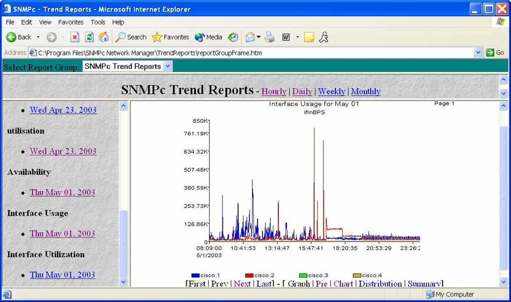 At any time, trend reports can be viewed by right-clicking on the report name in the Trend selection tool and selecting View Report.