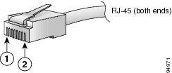 RJ-45 Connectors System Specifications RJ-45 Connectors The RJ-45 connector connects Category 3, Category 5, Category 5e, Category 6, or Category 6A foil twisted-pair or unshielded twisted-pair cable