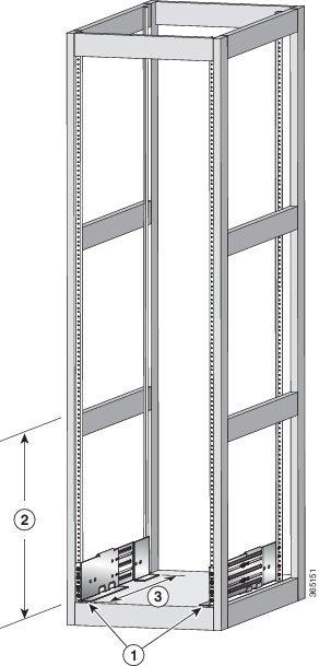 Install the Chassis Install Bottom-Support Rails Figure 6: Position Bottom-Support Rails 1 2 3 Position two bottom-support rails at the lowest RU on the rack. NCS 5504: Allow at least 7.1 RU (12.