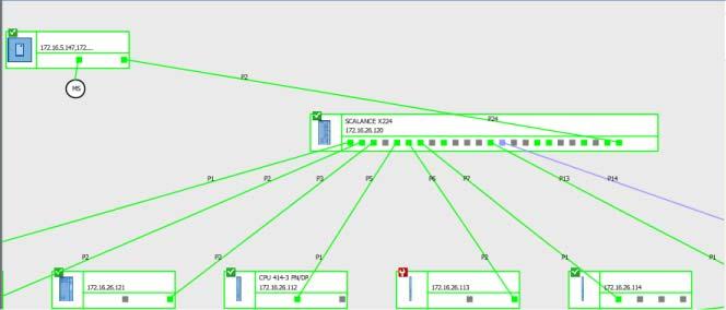 5.1 Viewing and monitoring the network Unresolved ports In the actual topology, the management station consists of one or more ports (NICs) without connection.