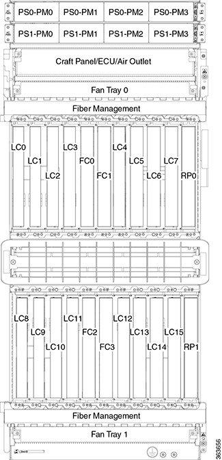 Chassis Slot Numbers Chassis Slot Numbers This section identifies the location and slot numbers for