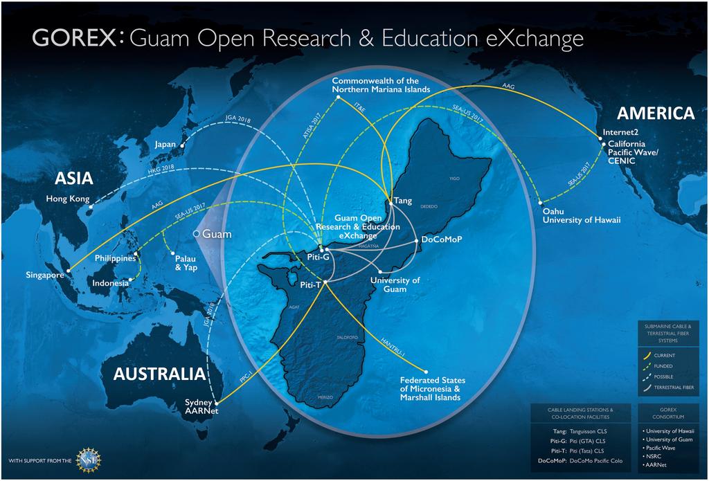 Network Design: University of Guam Solutions CyberInfrastructure Plan Work