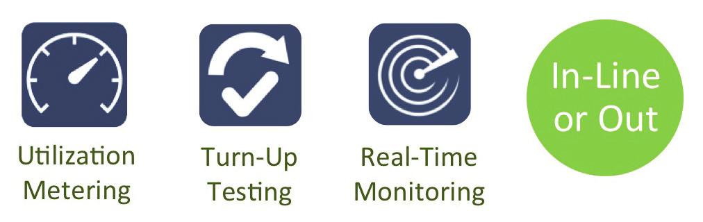 Remotely turn-up services with integrated Service Activation Testing (RFC-2544, Y.1564), then monitor ongoing performance at layers 2, 3 & 4 using standards-based Service OAM (Y.1731 / 802.