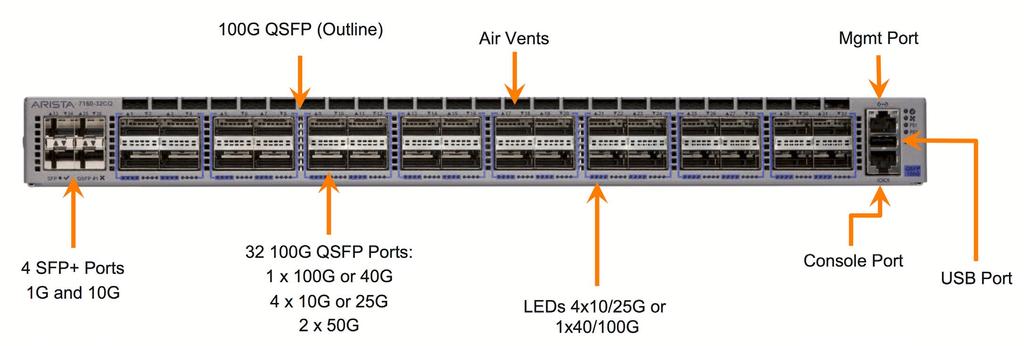 Other ports on the front panel include a 100/1000 Ethernet interface for out of band management, a serial RJ45 connection and a USB port.