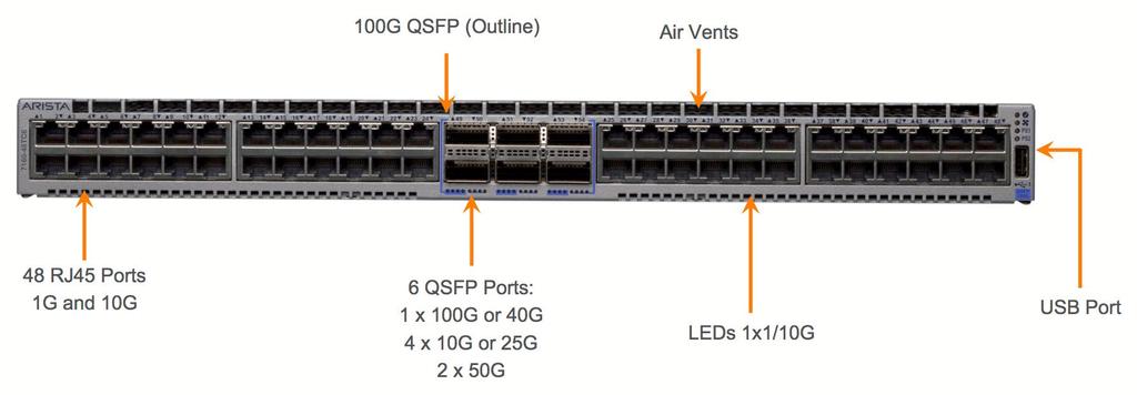 Figure 7: Arista 7160-48YC6 Architecture Block Diagram Arista 7160-48TC6 The 7160-48TC6 provides customers with a 10GBASE-T solution with 48 x 1GbE/10GbE RJ45 ports and 6 x 100G QSFP ports for