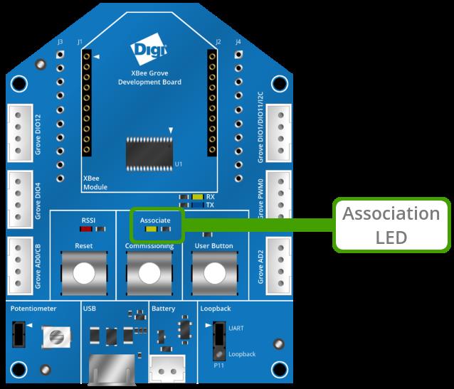Association led Association led The XBee Grove Development Board provides an LED connected to the association pin of the XBee module.