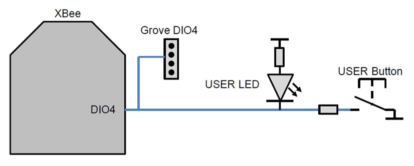 User LED and User button User LED and User Button connection to DIO4 The following graphic illustrates the