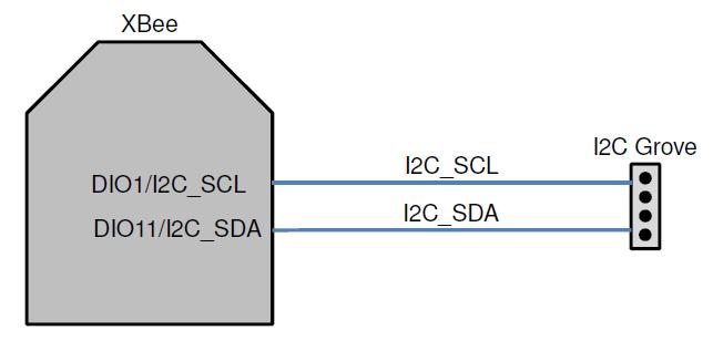 sensor Regular XBee/XBee-PRO modules do not provide an I2C