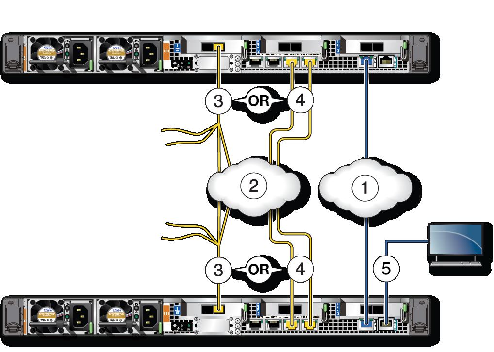 No. Purpose Start - Compute Node End - Storage Array 6 Connect light blue SAS cable.