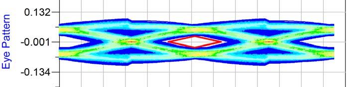 Figure 14-2 - 85 Ohm System, 8.0 GT/s Eye (20.
