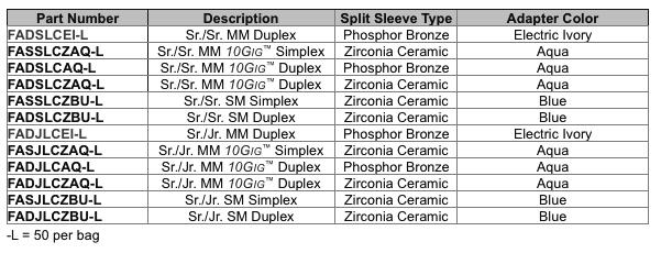 LC adapters and adapter modules shall include phosphor bronze split sleeves for multimode applications or zirconia ceramic split sleeves for singlemode applications.