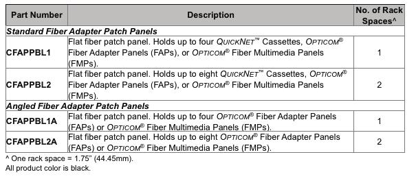 Appendix B: PANDUIT Fiber Optic Cabling System Opticom Fiber Adapter Patch Panels Fiber adapter patch panels mount to any 19 wide EIA-310 style rack.