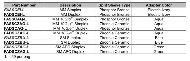 SC adapters and adapter modules shall include phosphor bronze split sleeves for multimode applications or zirconia ceramic split sleeves for singlemode applications.