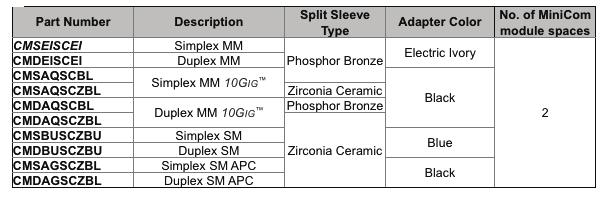 They shall have phosphor bronze or zirconia ceramic split sleeves to fit specific network requirements; zirconia ceramic split sleeves are required for singlemode applications.