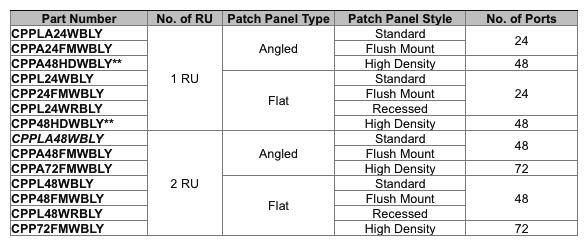 Appendix B: PANDUIT Fiber Optic Cabling System Mini-Com Modular Patch Panels Mini-Com Modular Patch Panels mount to any 19 wide EIA-310 style rack and accept all Mini-Com Adapter Modules and Jack