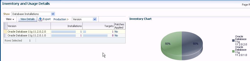Clicking on the bar brings you to a focused view of production databases allowing compounding roll up