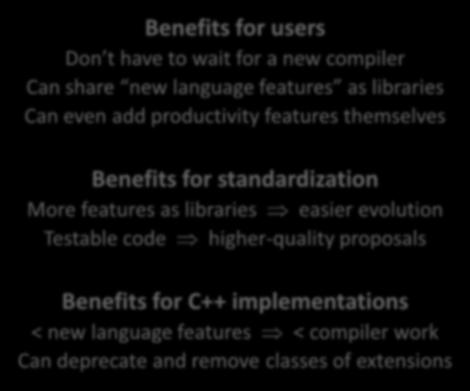 Expand C++ s abstraction vocabulary beyond class/struct/union/enum Enable writing compiler-enforced coding standards, hardware interface patterns, etc.