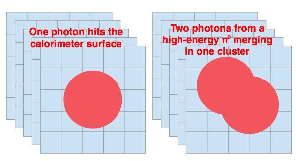 Introduction - Detector Photon vs.