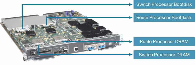 Memory Guidance for Cisco Catalyst 6500 Series Switches This bulletin provides guidance on various bootflash and DRAMs to be used in Cisco Catalyst 6500 Series Switches.