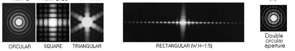 Diffraction from various apertures Double-slit diffraction Two narrow slits produce a simple interference pattern. It results from the interference of two cylindrical waves.