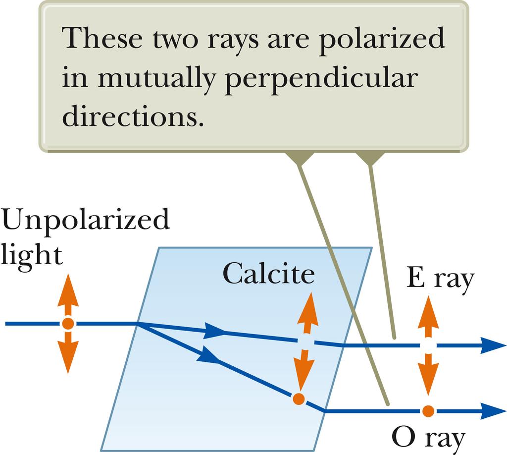 Polarization by Double Refraction, cont. Polarization by Double Refraction, Rays The ordinary (O) ray is characterized by an index of refraction of n o.