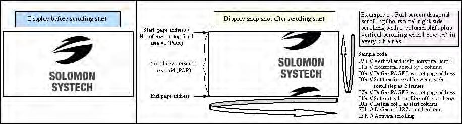 Figure 10-11: Continuous Vertical and Horizontal scrolling setup example (LS pin pull LOW) 1025 Deactivate Scroll (2Eh) This command stops the motion of scrolling After sending 2Eh command to