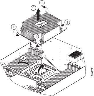 Removing a Heat Sink and CPU Removing a Heat Sink and CPU Procedure Step 1 Step 2 Unscrew