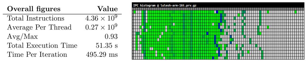 Evaluation of the Arm HPC Compiler Comparison of GCC 7.1.0 vs Arm HPC Compiler 1.3 Arm HCP Compiler 1.