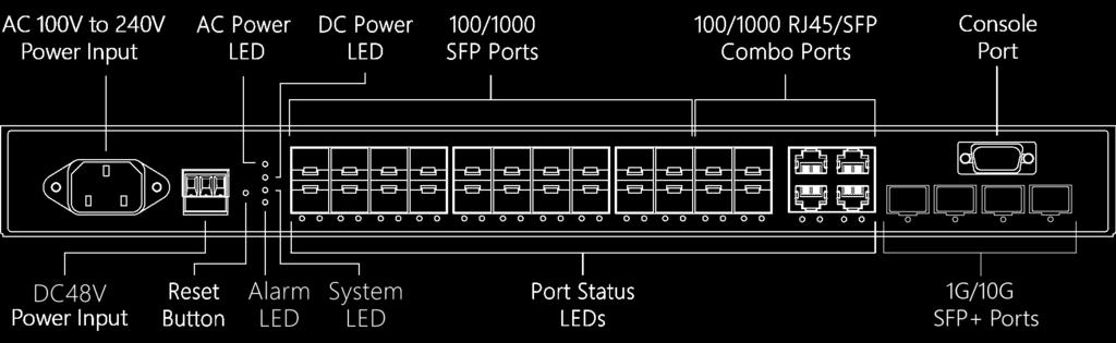 CHAPTER 1: INTRODUCTI 1.1 OVERVIEW This user guide describes how to install, configure, and troubleshoot the SFP Managed Switch Eco, part numbers LGB5124A-R2 and LGB5128A-R2.