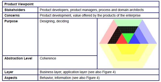products value to customers and other external