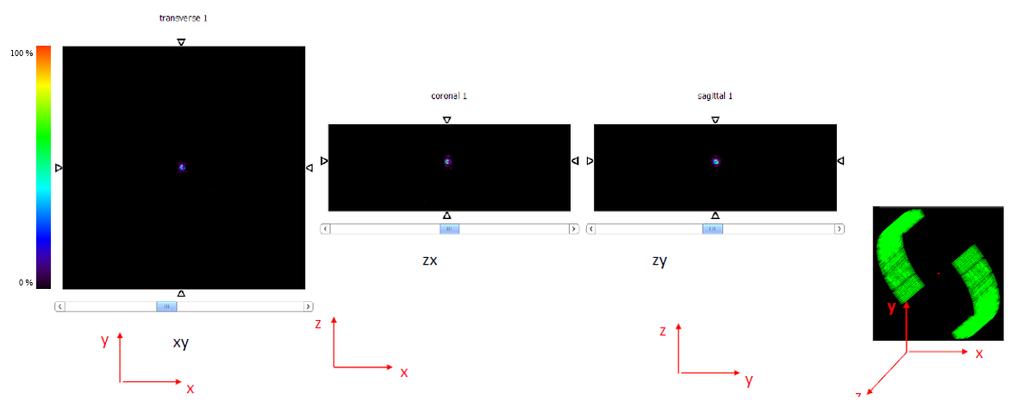 CHAPTER 4. RESULTS AND DISCUSSION Figure 4.1: Image reconstruction for a measurement using the SiPM-based PET-TOF demonstrator and a Na22 point source with 1mm nominal diameter. Figure 4.2: Image reconstruction for a measurement using the SiPM-based PET-TOF demonstrator and a Ge68 line source with 1.