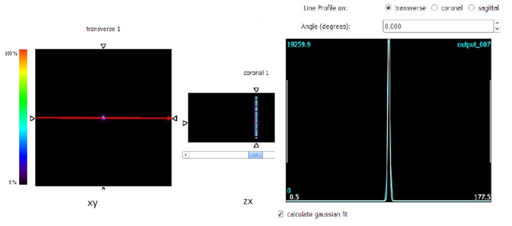 CHAPTER 4. RESULTS AND DISCUSSION Figure 4.3: Image reconstruction for the simulation performed with GATE.