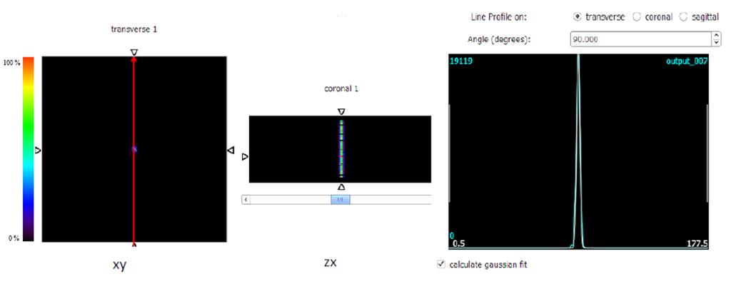 Profile in axial plane was obtained with the profile tool present on AMIDE to allow the evaluation of the full width at half maximum (FWHM) value. Figure 4.