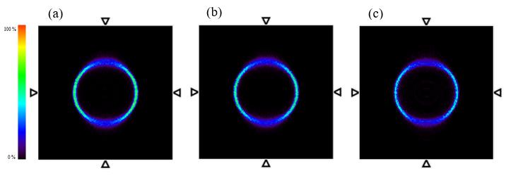CHAPTER 4. RESULTS AND DISCUSSION Figure 4.10: Line profiles over axial slices for each reconstructed cylinder image using for normalization the ring sensitivity image already discussed. Figure 4.11: Ring phantom with an outer radius of 45 mm and a thickness of 3 mm, simulated using a realistic simulation in Gate.