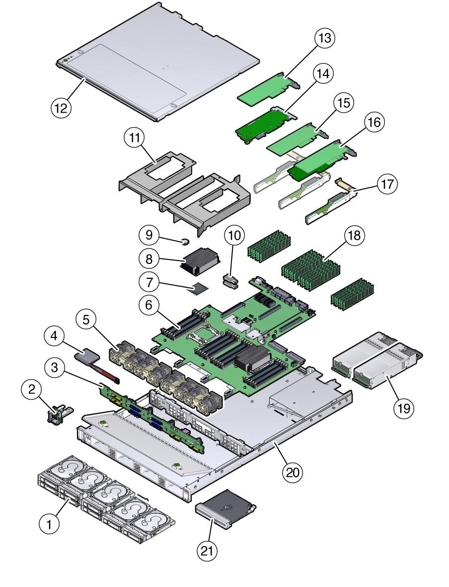 About System Components FIGURE 1 Server Illustrated Parts Breakdown Callout