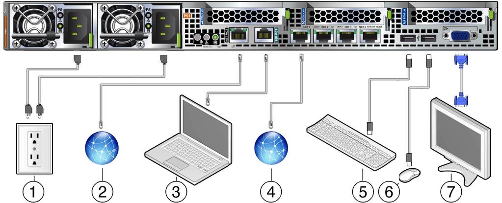 Attach Devices to the Rear of the Server Rear Panel Connector Locations The following illustration shows and describes the locations of the back panel connectors.