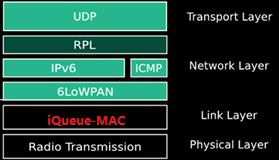 l Evaluation of iqueue-mac: high generality for upper layers iqueue-mac: Supports RPL routing + UDP transmissions The network topology automatically built by RPL.