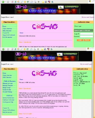 Fig. 8 shows the CMS-AG application on the landing page. The users have to login in order to differentiate the level of access privileged.
