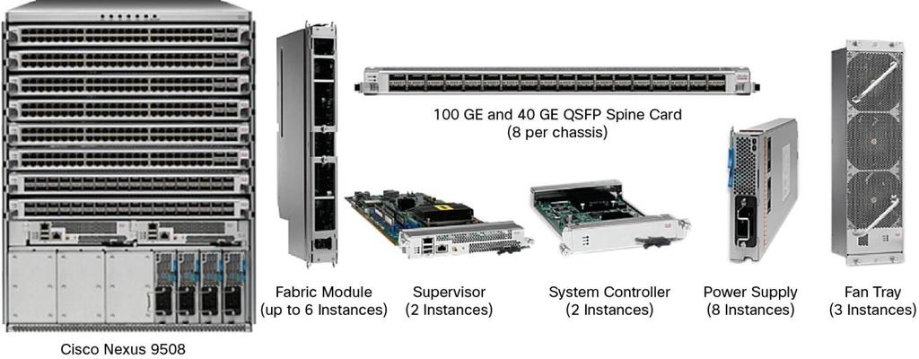 Data Sheet Cisco Nexus 9500 Platform Switches for Cisco Application Centric Infrastructure Product Overview Changing application environments are creating new demands on the IT infrastructure that