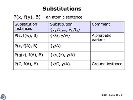 Slide 10.4.8 Here's one more -- P(C, f(a), B). It's sort of interesting, because it doesn't have any variables in it. We'll call an atomic sentence with no variables a ground instance.