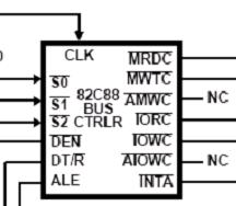 I/O and memory control signals 8086 min. mode 8086 max.