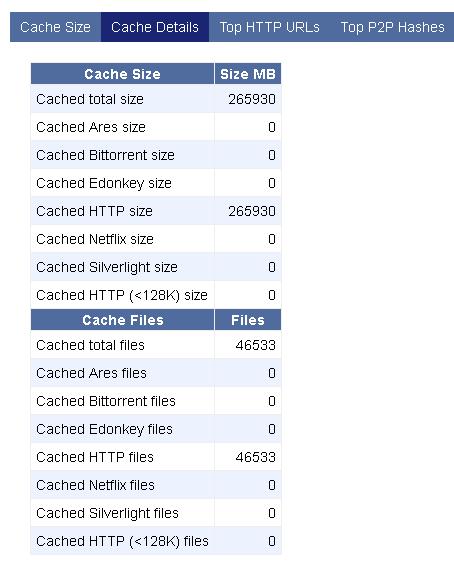 Chapter 3 Statistics Menu Cache Content Figure 3-26 Cache Content Cache Details Tab Top HTTP URLs